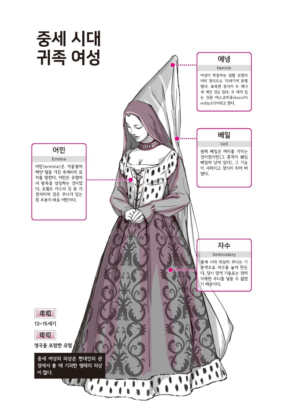 118 Costume Encyclopedia for Creators by Dotory Books | wadiz