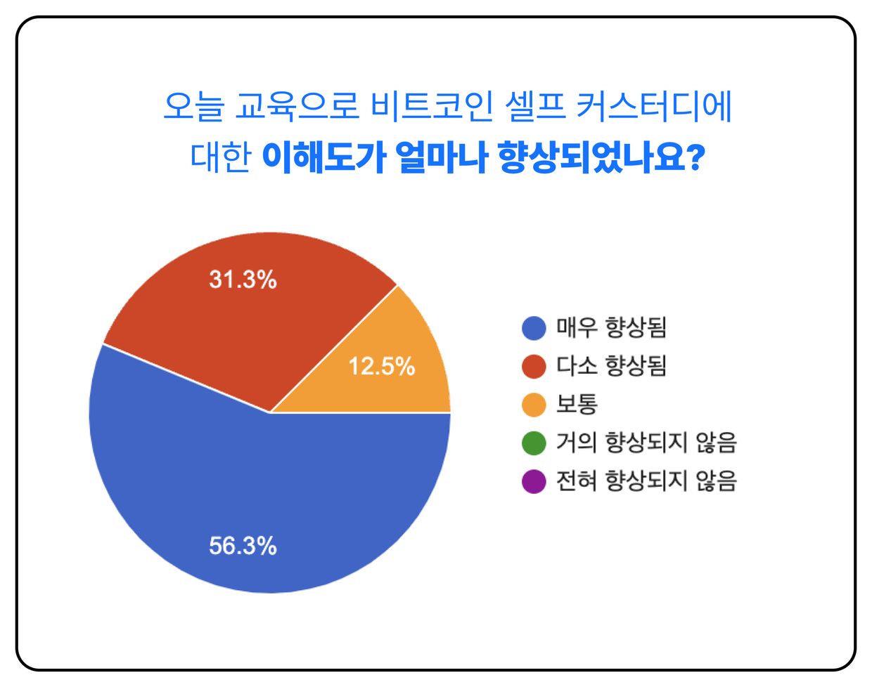 1분 비트코인이 알려주는 셀프 커스터디 | 텀블벅 - 크리에이터를 위한 크라우드펀딩