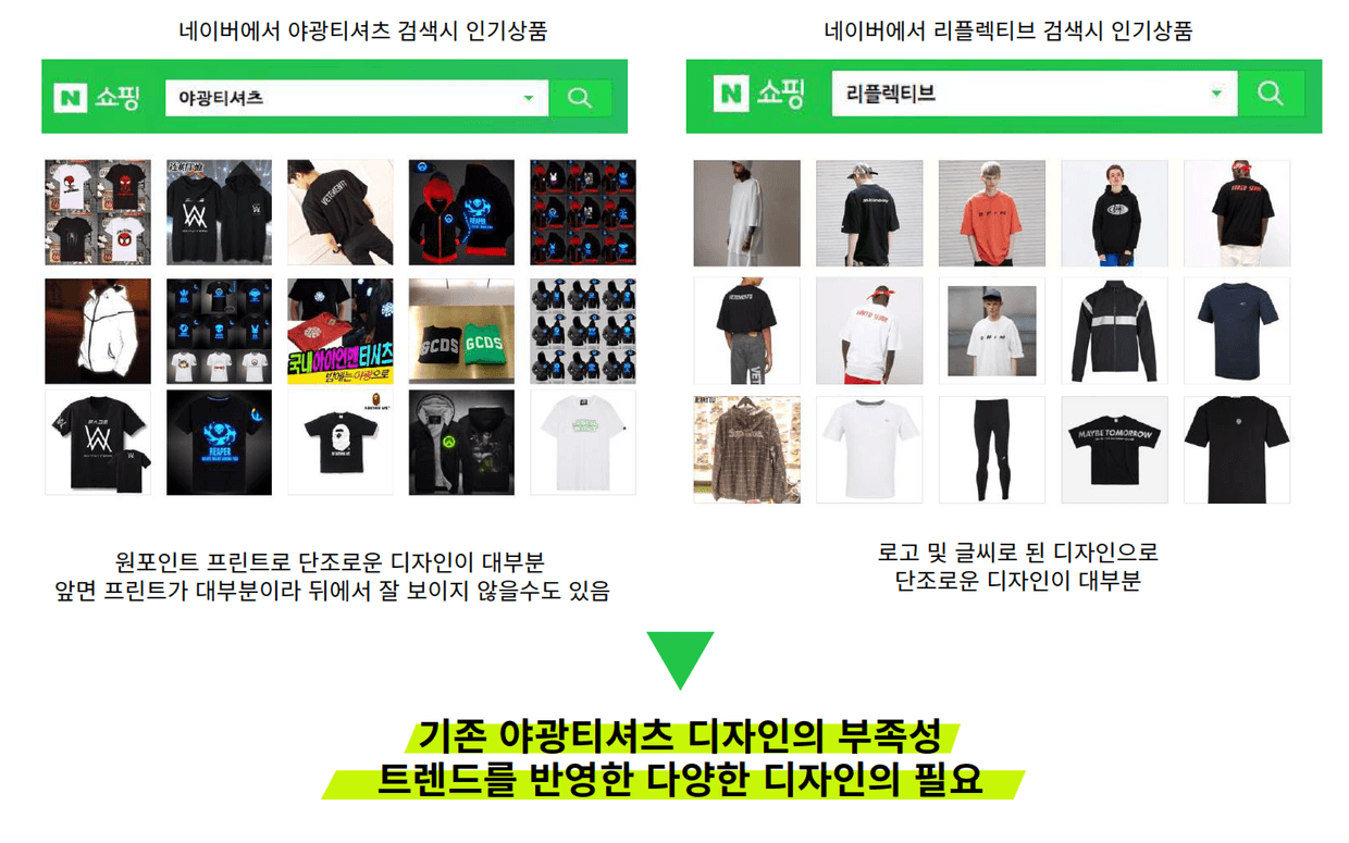 밤이 되면, 스타가 되는 야광별후드/후드집업티셔츠 | 텀블벅 - 크리에이터를 위한 크라우드펀딩