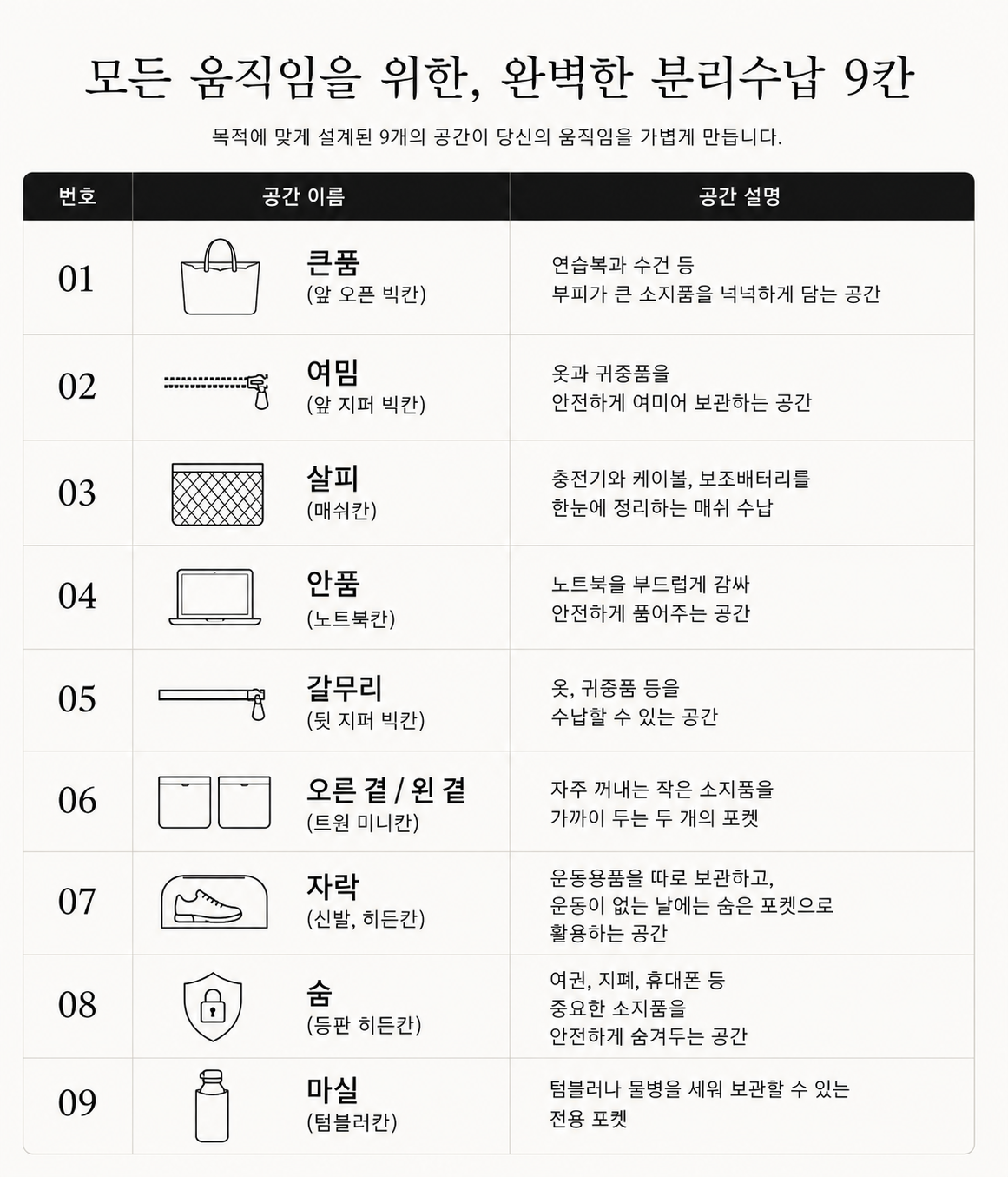 MU:V 운무 보부상가방 상세 10